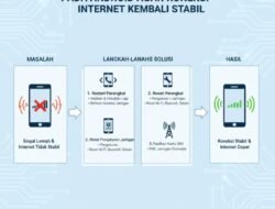 Solusi Mengatasi Masalah Sinyal Lemah Pada Android Agar Koneksi Internet Kembali Stabil